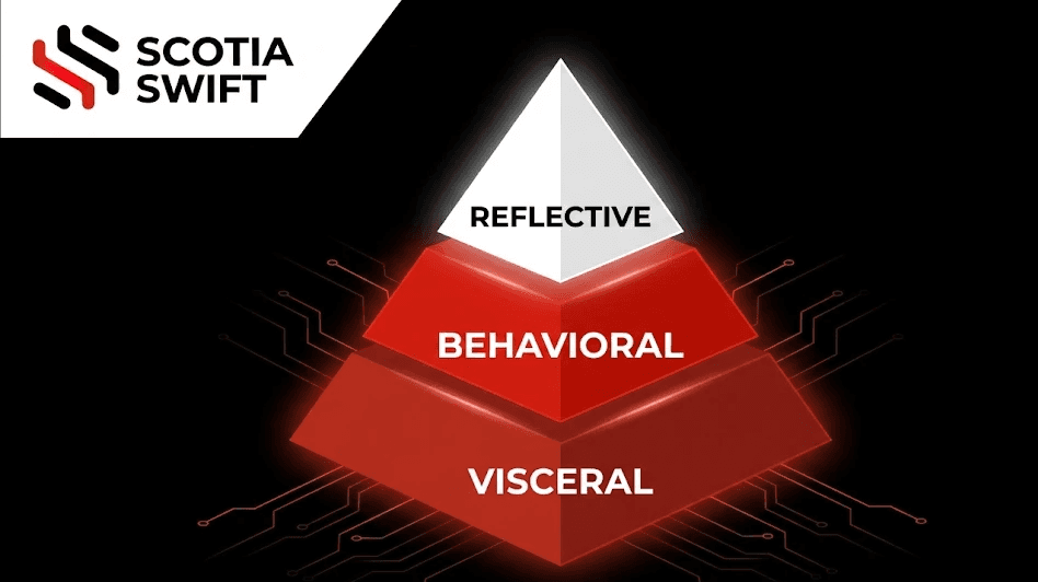 Successful digital products for UI UX Design Agency