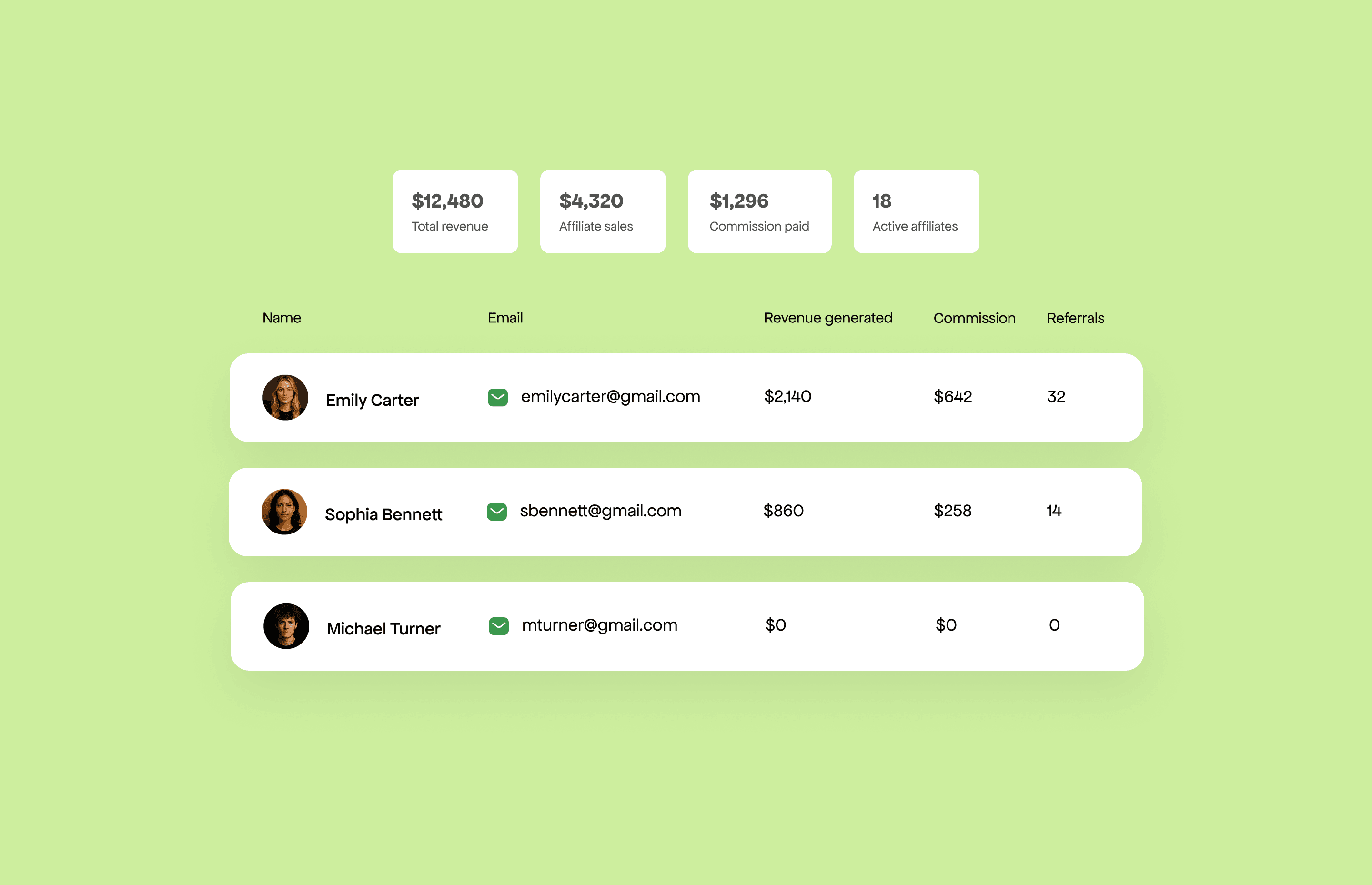 Affilates dashboard