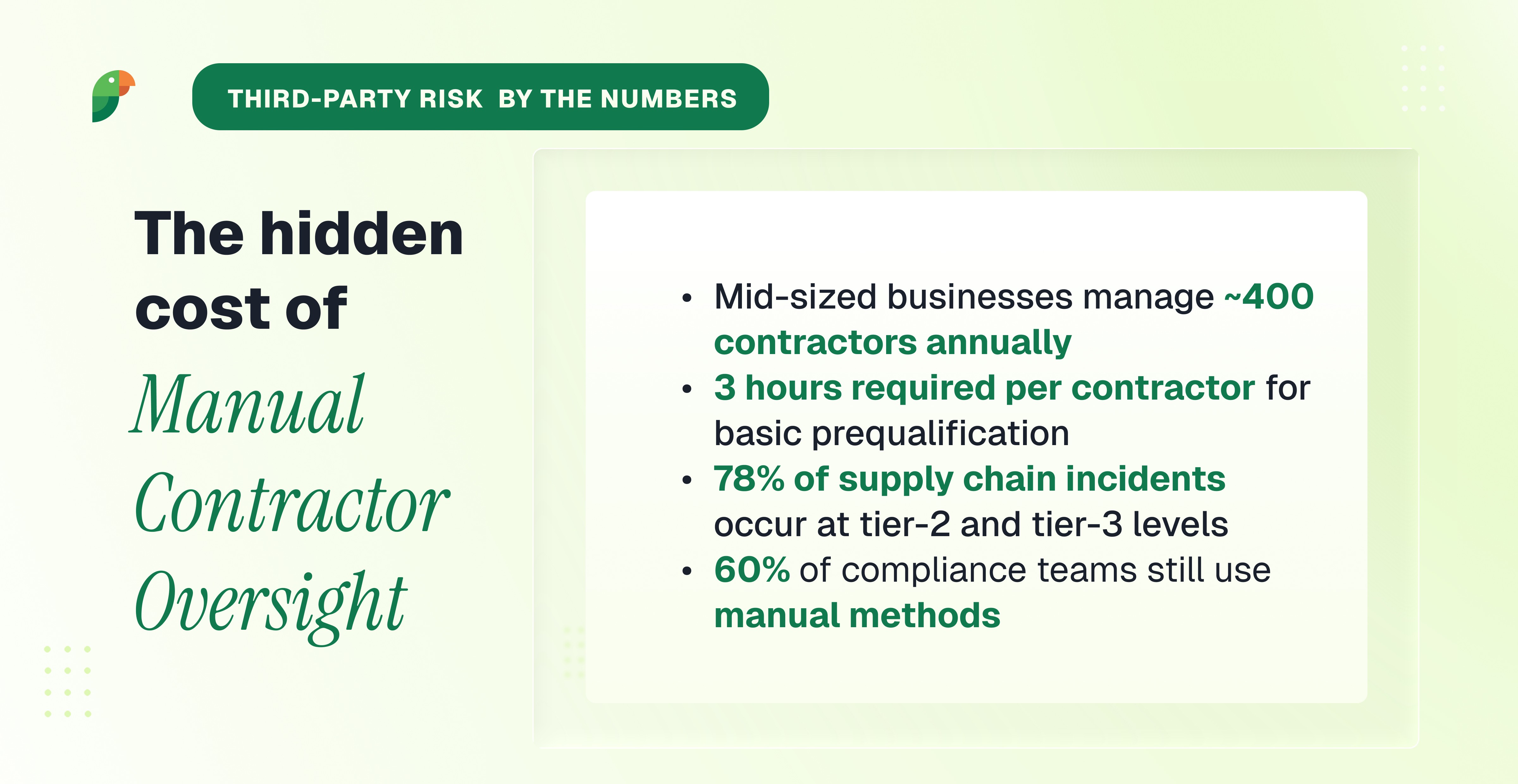 Third-Party Risk Hidden cost of contrctor risk management