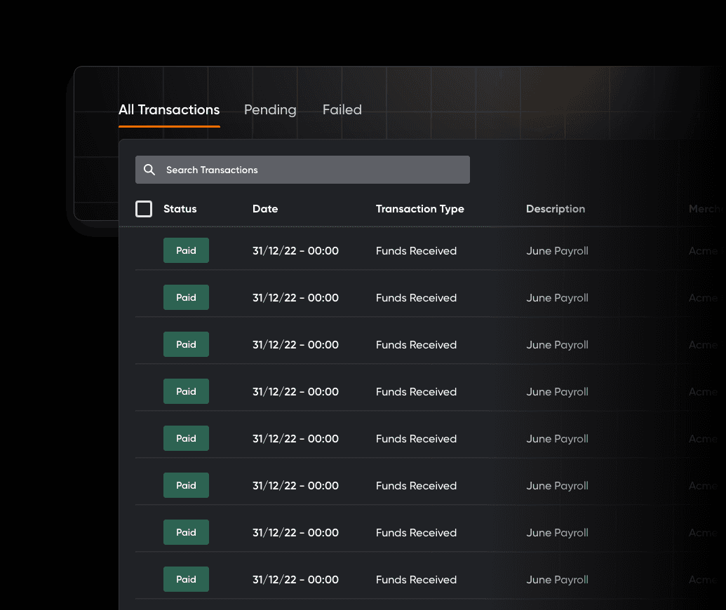 Example of a dashboard