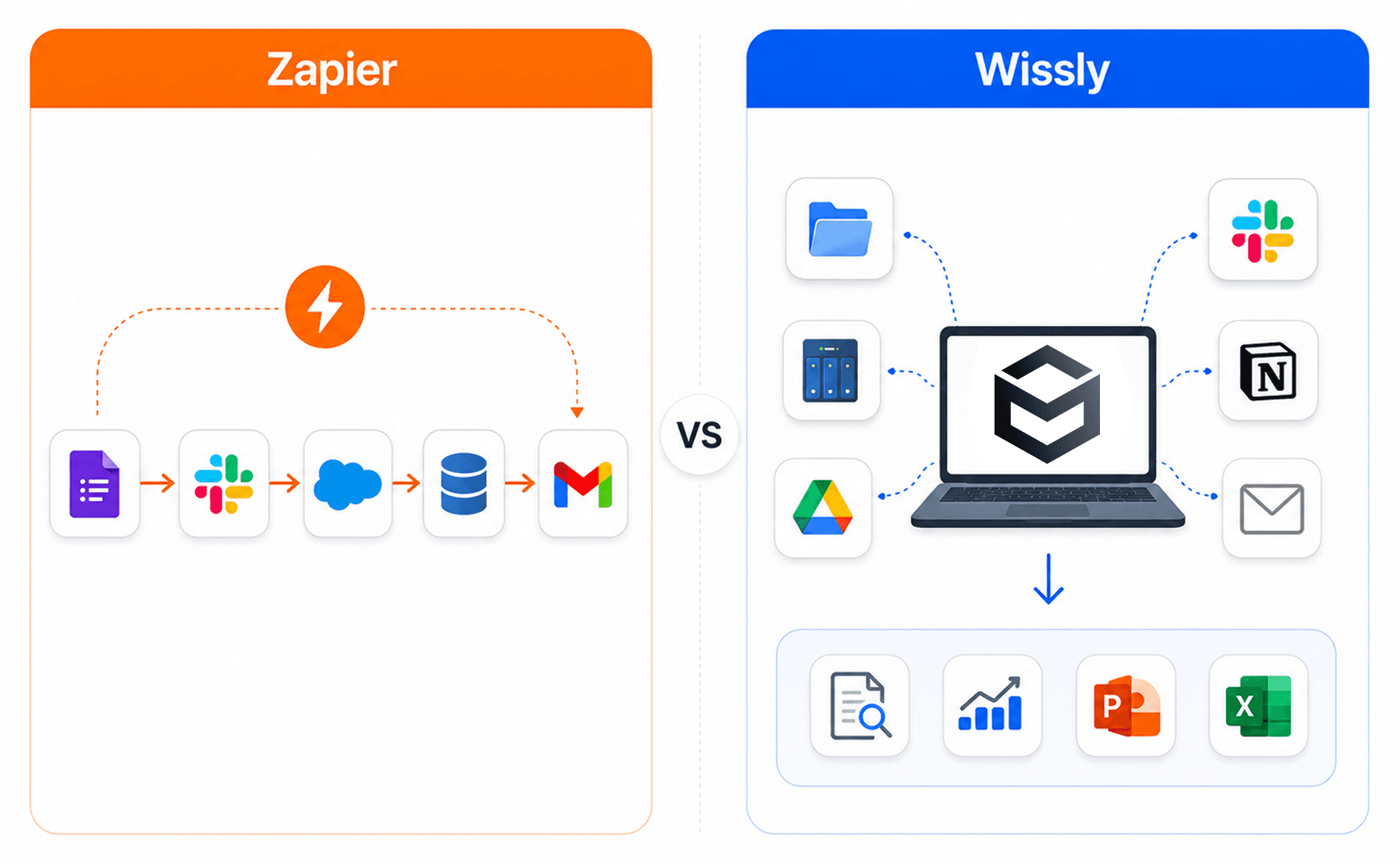 Zapier vs. Wissly: Which AI Automation Approach Fits Your Enterprise?