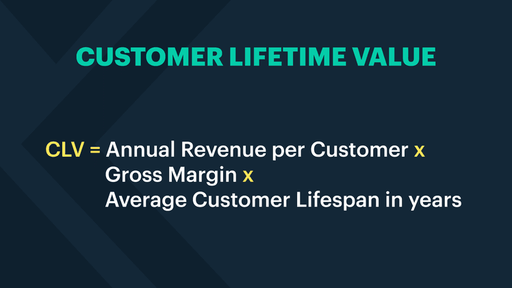 Customer lifetime value calculation