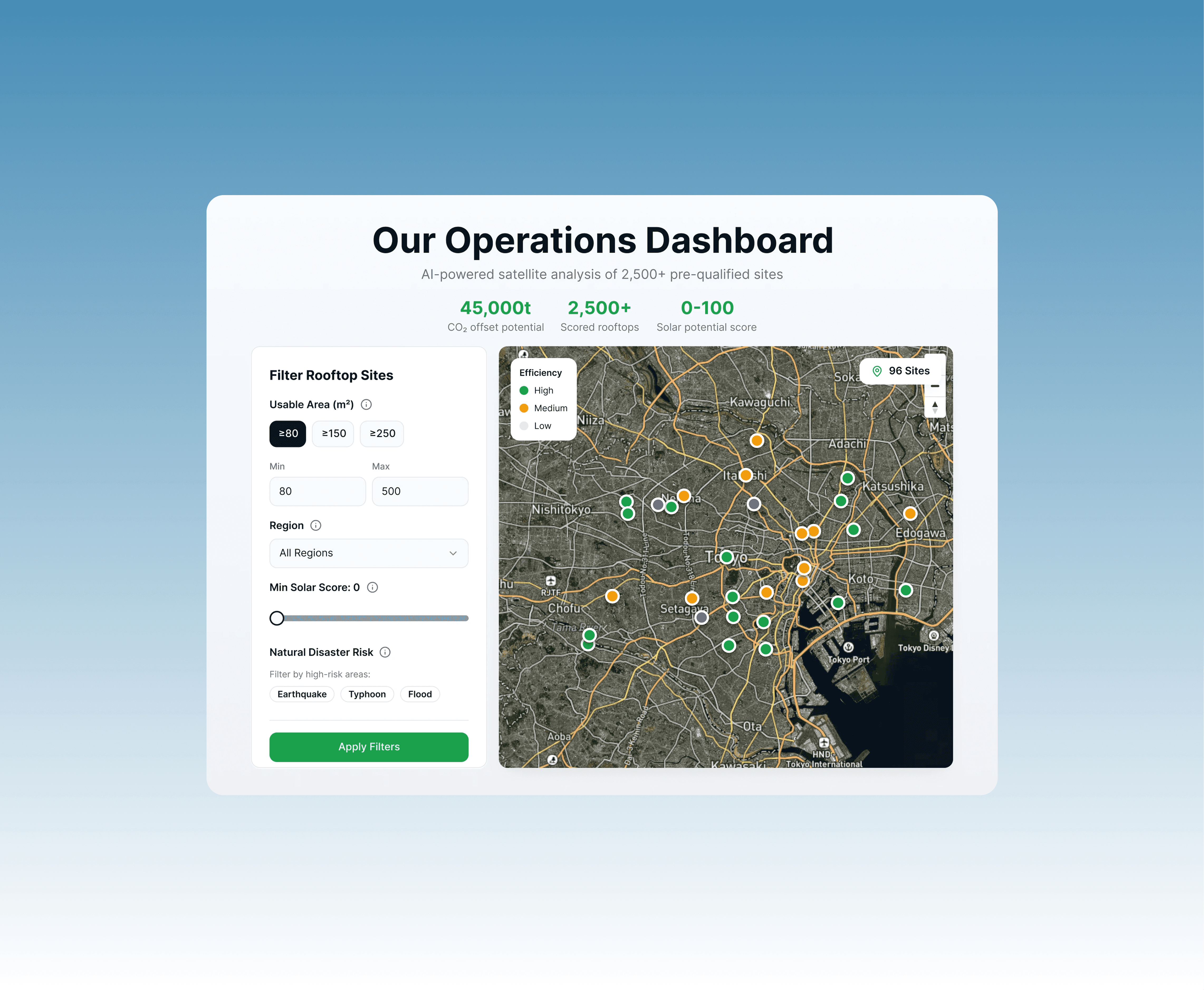 Vet Clinic Homepage