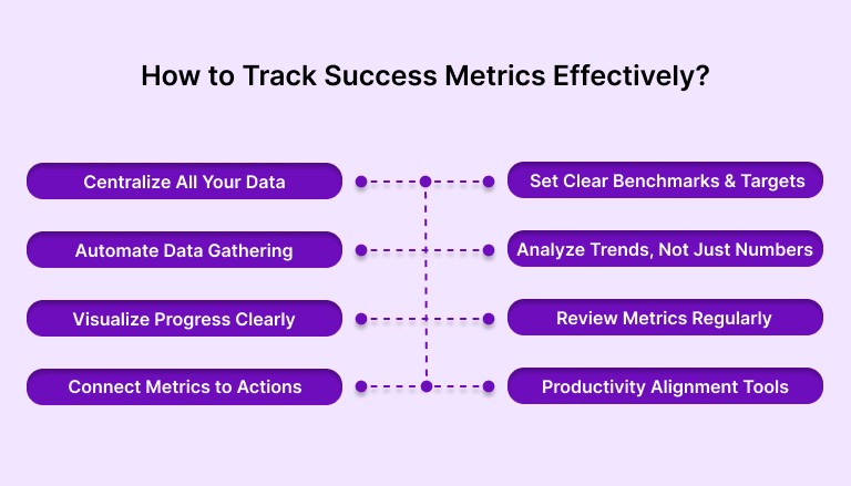 How to Track Success Metrics Effectively?