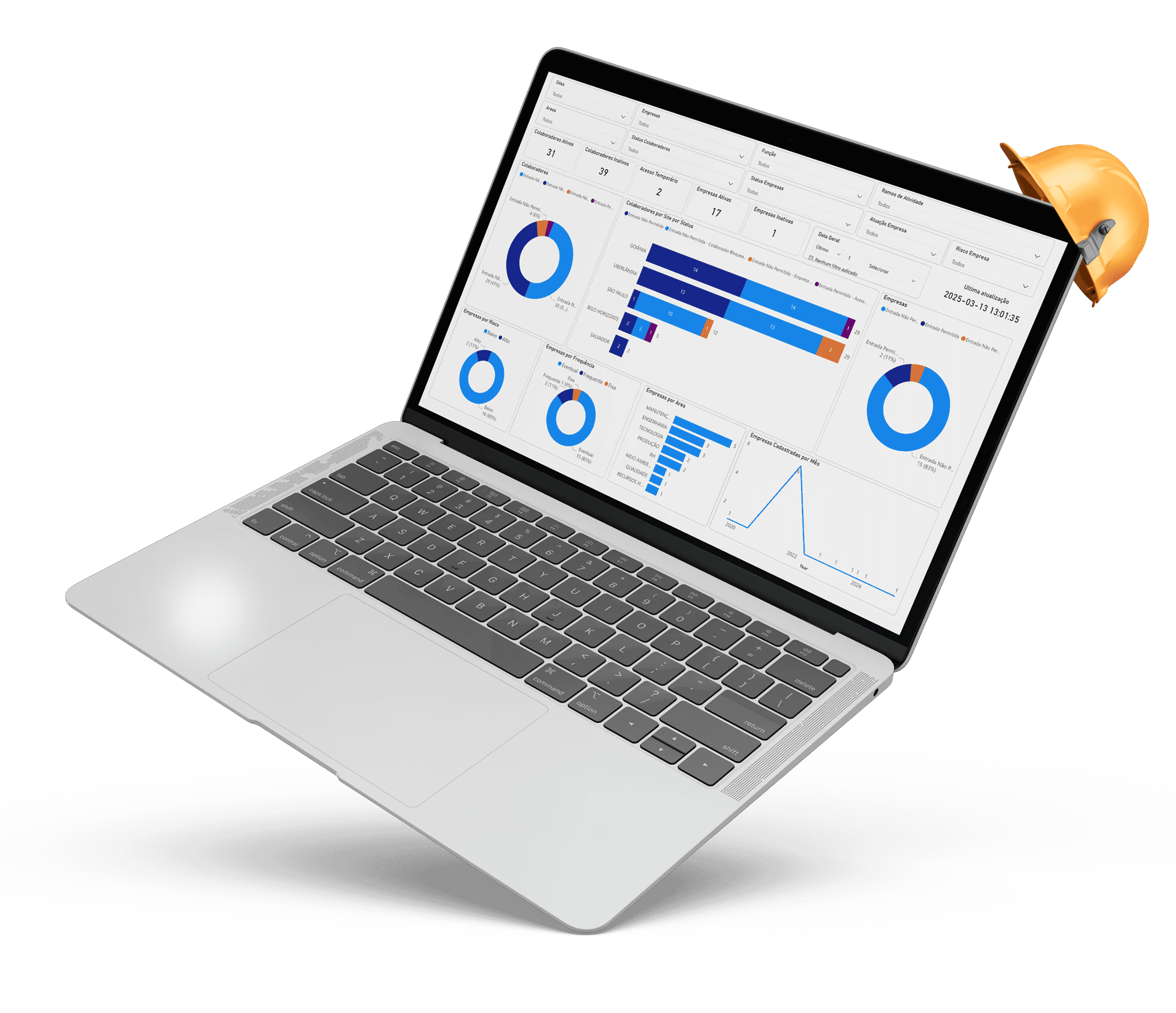 Tela de computador mostrando um dashboard relacionado à Gestão de efetivos