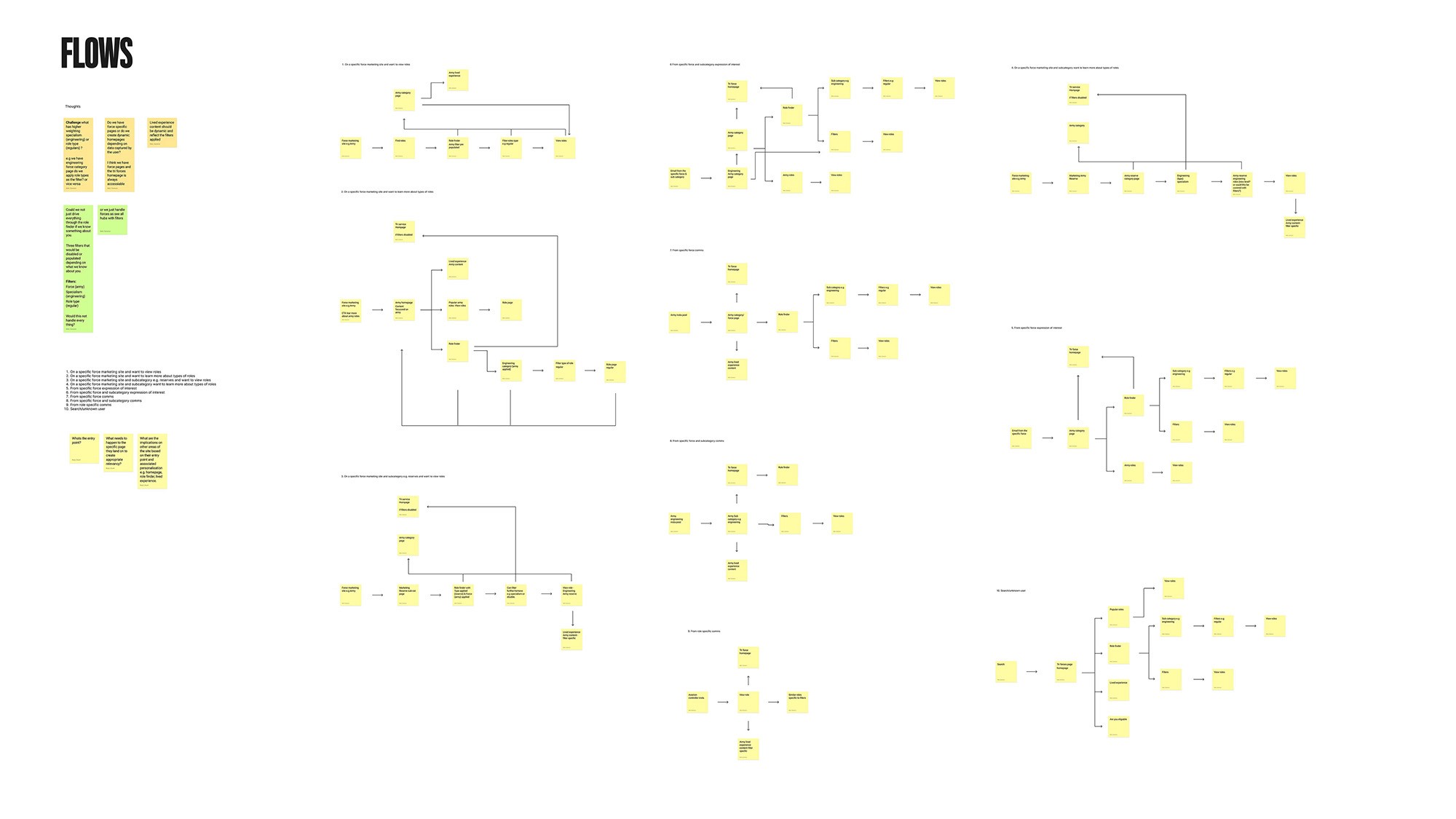 A high-level information architecture diagram titled "FLOWS" featuring multiple user journey maps.