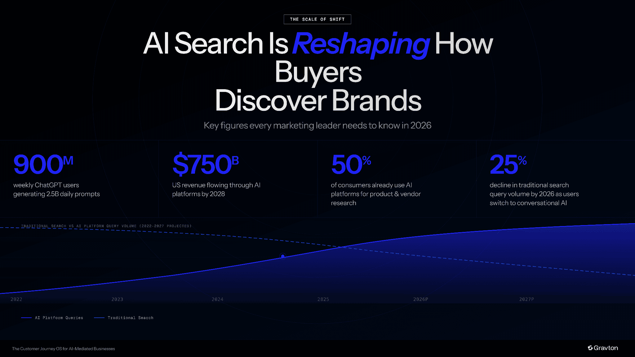 Key AI search figures.