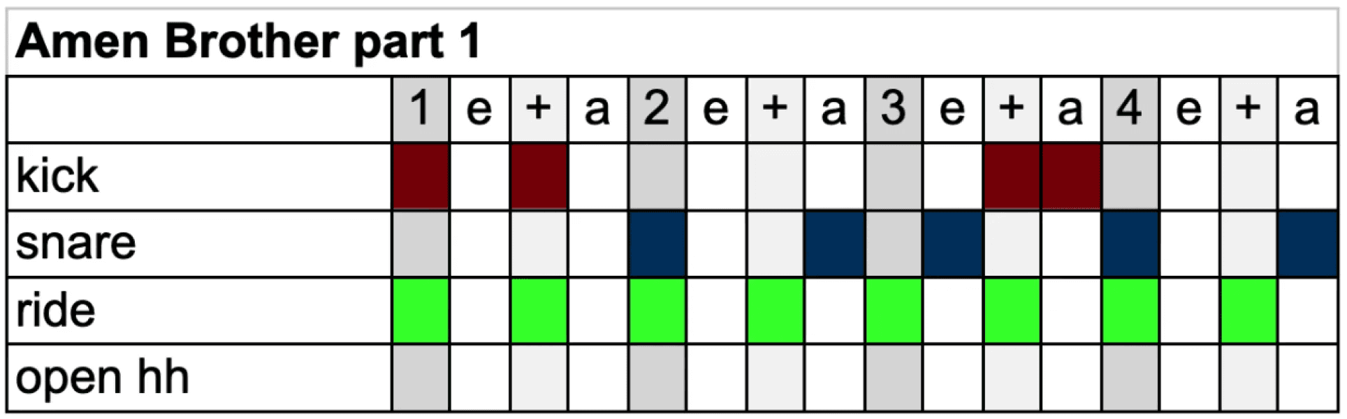 How to make The Amen Break