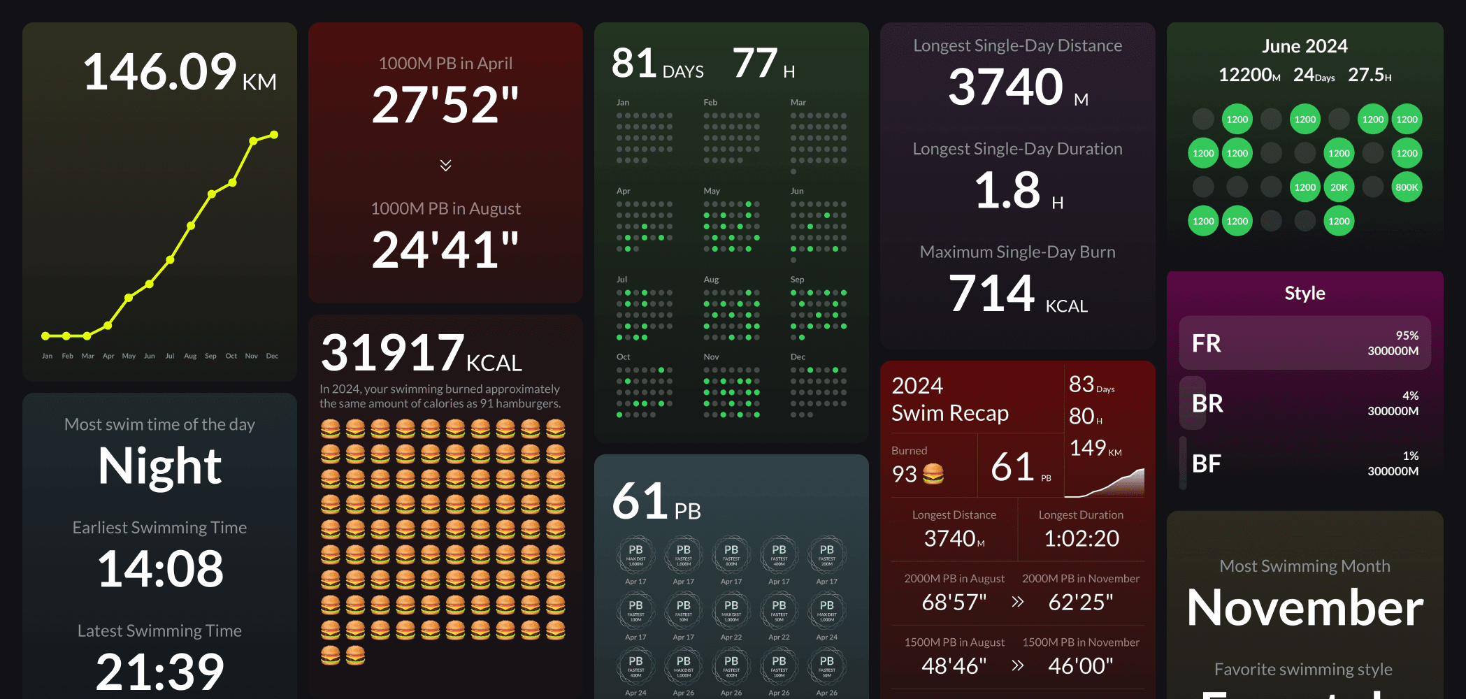 Annual Swim Recaps and Monthly swimming Recaps App.