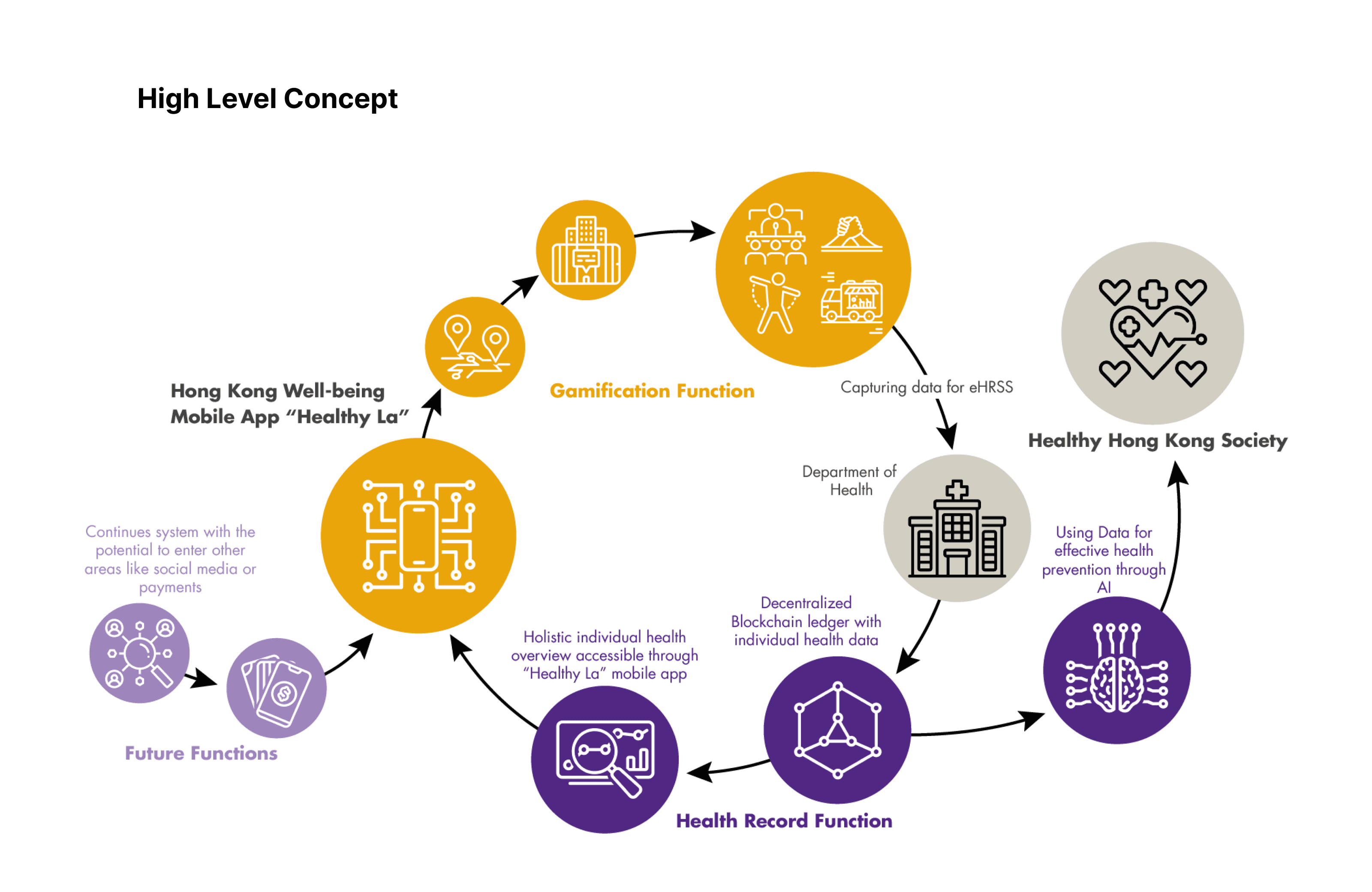 High Level Concept_07