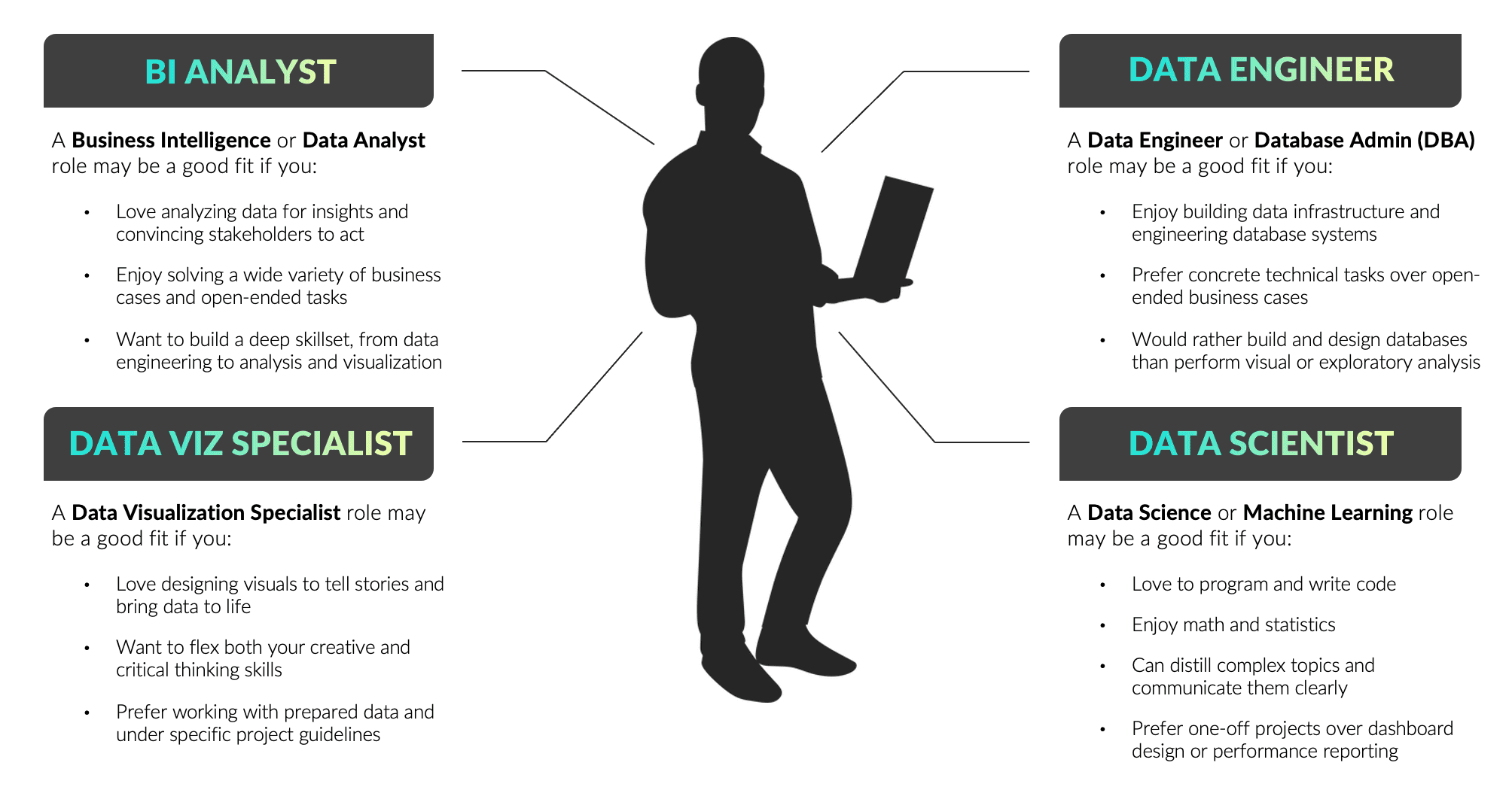 Data Paths