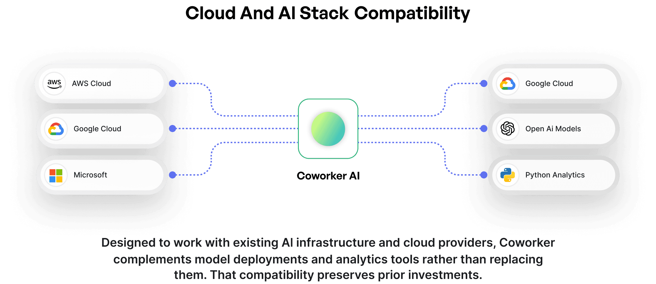 Cloud And AI Stack Compatibility 