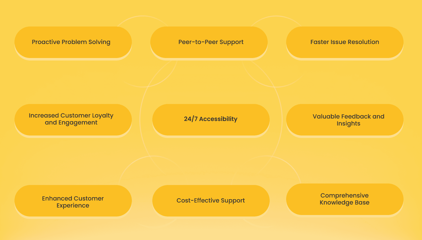  9 benefits of building a customer community.