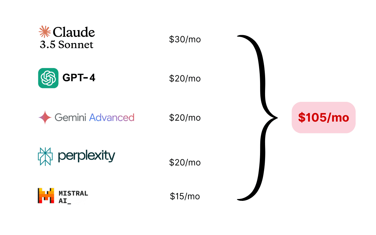 many ai subscriptions cost calculated