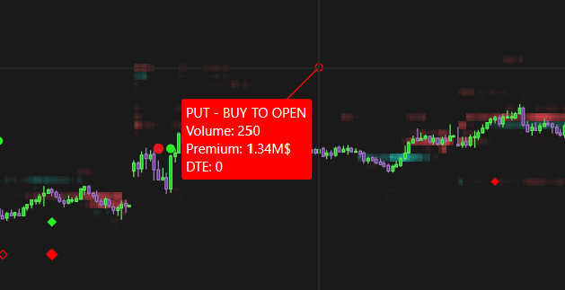 Option Big Flows: Put Plot 4