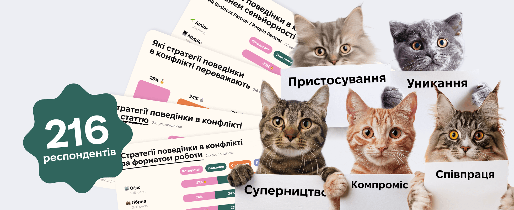 Ілюстрація до статті "Ілюзія згоди: чому ми частіше уникаємо конфліктів, ніж відстоюємо своє". П’ять котів із табличками стратегій поведінки в конфлікті на тлі діаграм і позначки «216 респондентів».
