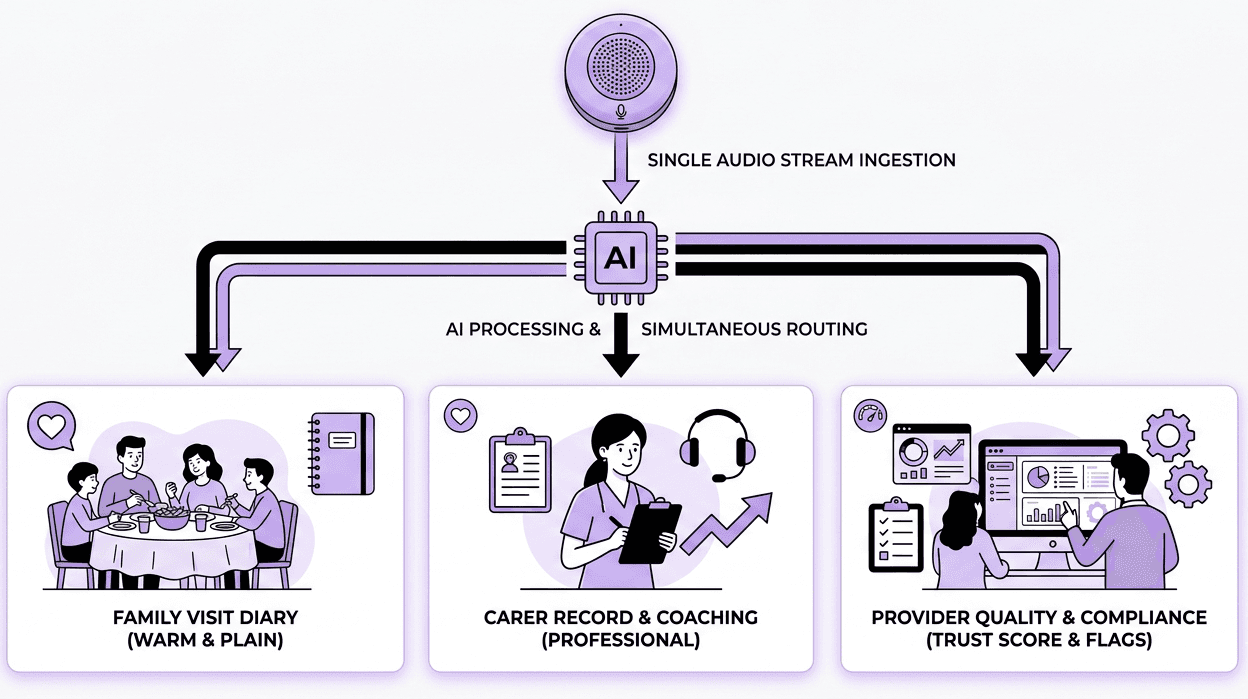 Careneighbour Technology