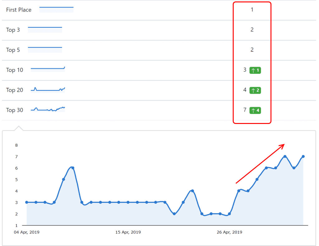 advanced web ranking. ranking distribution marked.