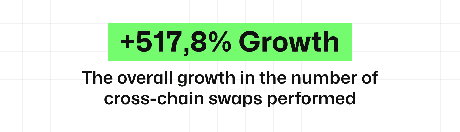 Green banner showing +517.8% Growth metric