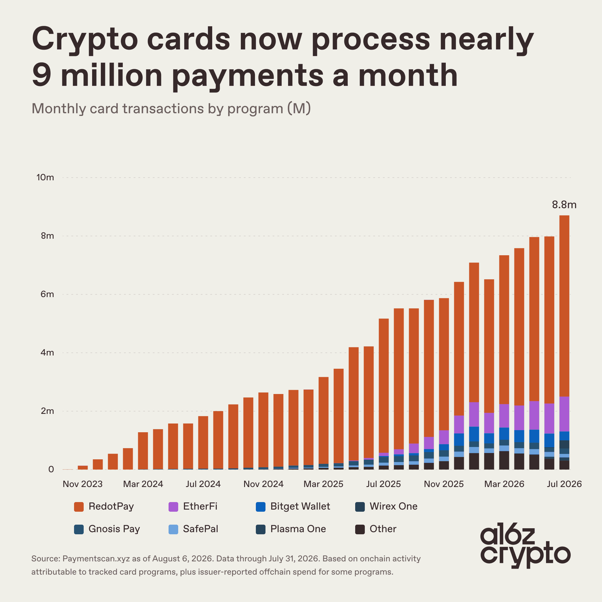 5 things to know before launching a stablecoin card program illustration 1