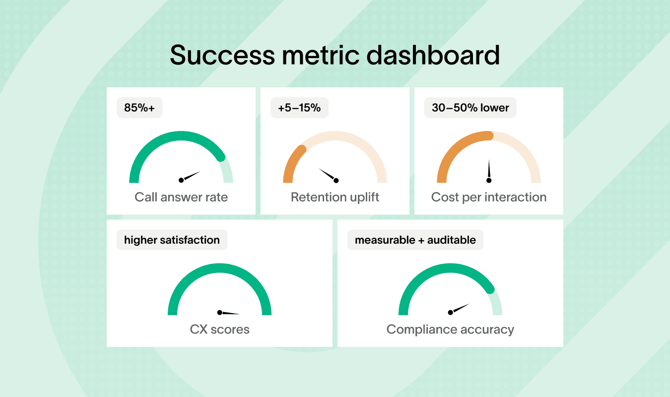 Success metrics show improvements in insurance business process outsourcing performance and satisfaction.