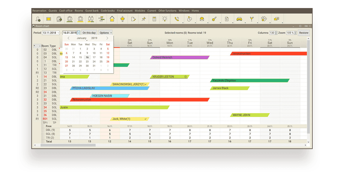 Hores PMS ALTO Slovakia