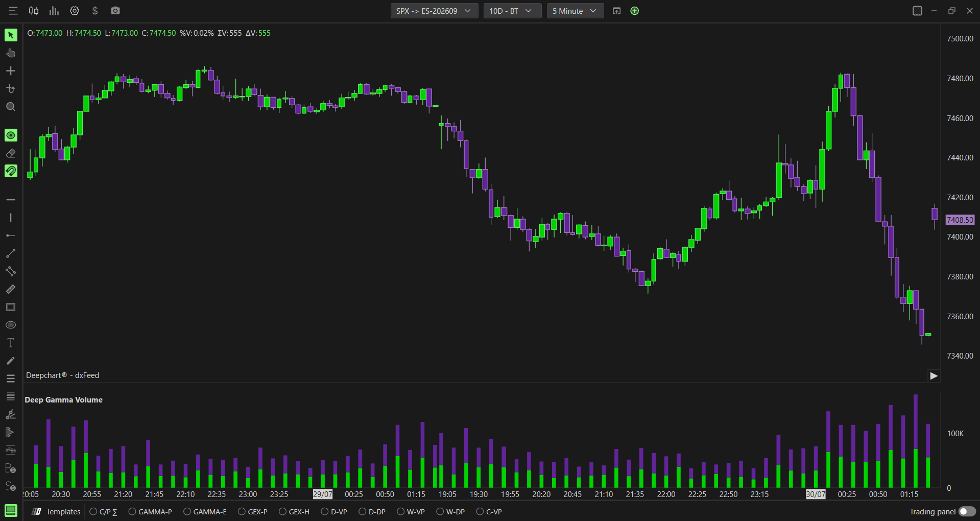Option Volume practical use example