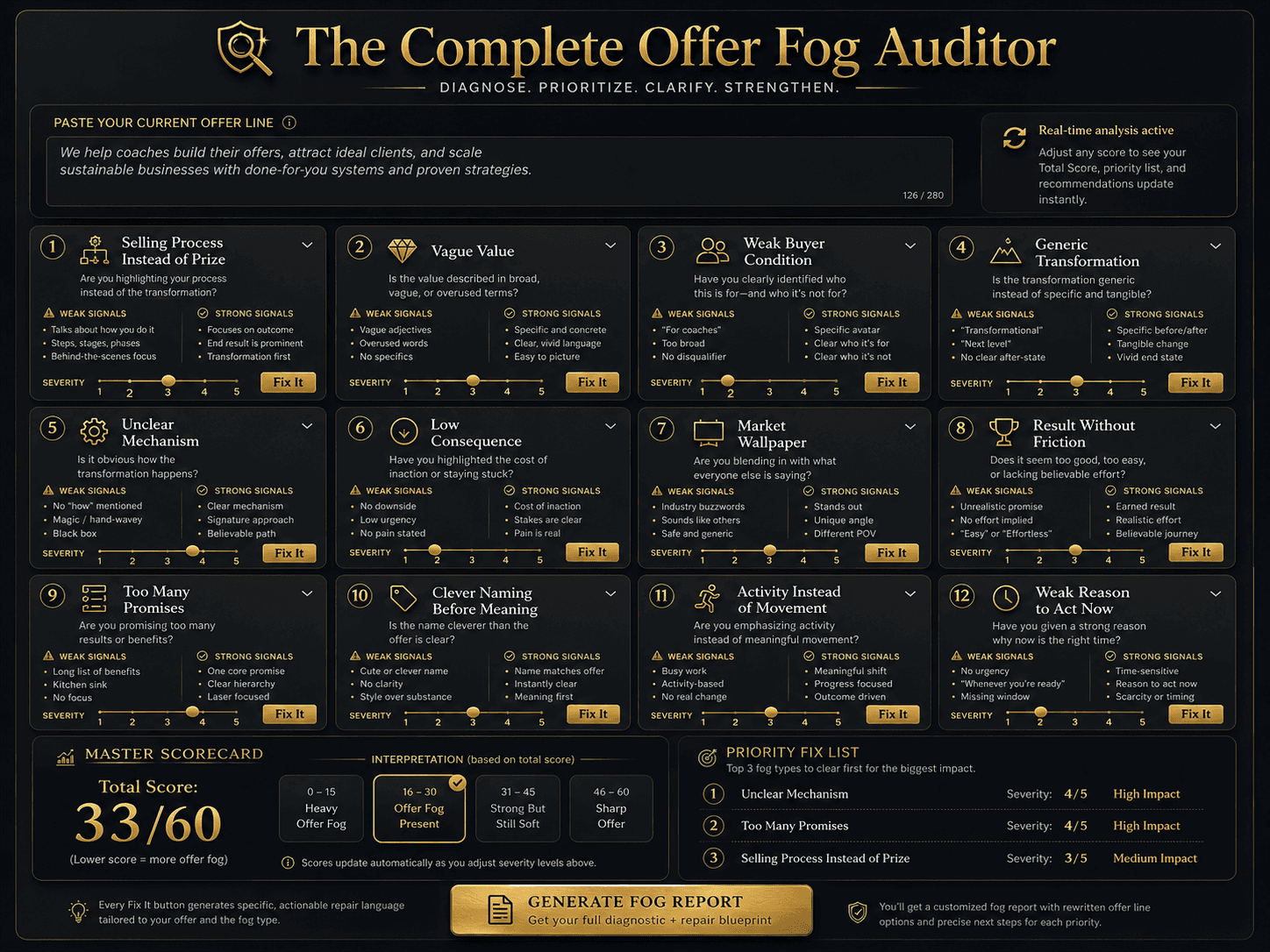 “The 12 Offer Fog Types — Diagnostic Dashboard” Concept: A minimalist, 12-panel grid or dashboard. Each panel represents one fog type with an icon, core question, and severity gauge:  Panel 1 (Process Fog): Icon: gear/activity — “Selling the process instead of the prize?” — Gauge 1–5  Panel 2 (Value Fog): Icon: blurry shape — “Vague value without visible meaning?” — Gauge 1–5  Panel 3 (Buyer Fog): Icon: crowd/category — “Category instead of buying condition?” — Gauge 1–5  Panel 4 (Transformation Fog): Icon: before/after blur — “Generic transformation without visible movement?” — Gauge 1–5  Panel 5 (Mechanism Fog): Icon: question mark/gear — “Result promised without explaining how?” — Gauge 1–5  Panel 6 (Consequence Fog): Icon: domino/empty — “Problem named without showing why it matters?” — Gauge 1–5  Panel 7 (Market Fog): Icon: wallpaper pattern — “Sounds like everyone else?” — Gauge 1–5  Panel 8 (Friction Fog): Icon: roadblock — “Result without showing what pain is removed?” — Gauge 1–5  Panel 9 (Promise Fog): Icon: many arrows — “Too many promises, no sharp promise?” — Gauge 1–5  Panel 10 (Naming Fog): Icon: trademark symbol — “Clever naming before clear meaning?” — Gauge 1–5  Panel 11 (Movement Fog): Icon: person standing — “Activity language instead of buyer movement?” — Gauge 1–5  Panel 12 (Urgency Fog): Icon: clock paused — “No real reason to act now?” — Gauge 1–5  Style: Glass-morphism, dark background. Each panel is a translucent card with gold foil text. Red/yellow/green gauge indicators. The layout feels like a high-end diagnostic dashboard.  Interaction: Hovering any panel expands a detailed explanation of that fog type, including diagnostic questions and weak/strong examples. Adjusting any gauge updates a master scorecard. Clicking the panel pins it to a “Priority Fix” sidebar showing the foggiest areas first.