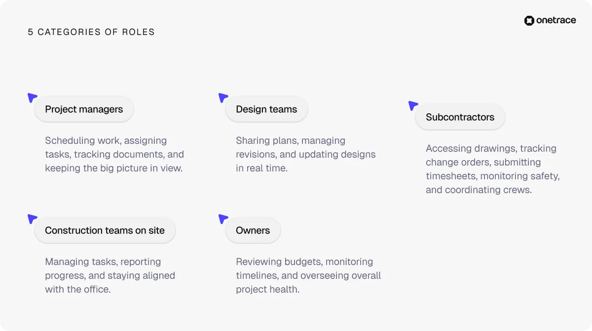 5-categories-of-roles