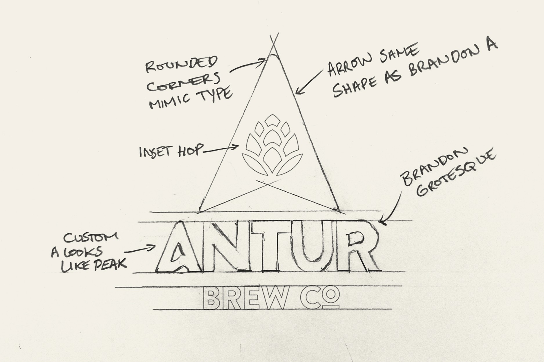 Hand-drawn logo concept for Antur Brew Co featuring a hop inside a triangle, with handwritten notes explaining typography and design details.