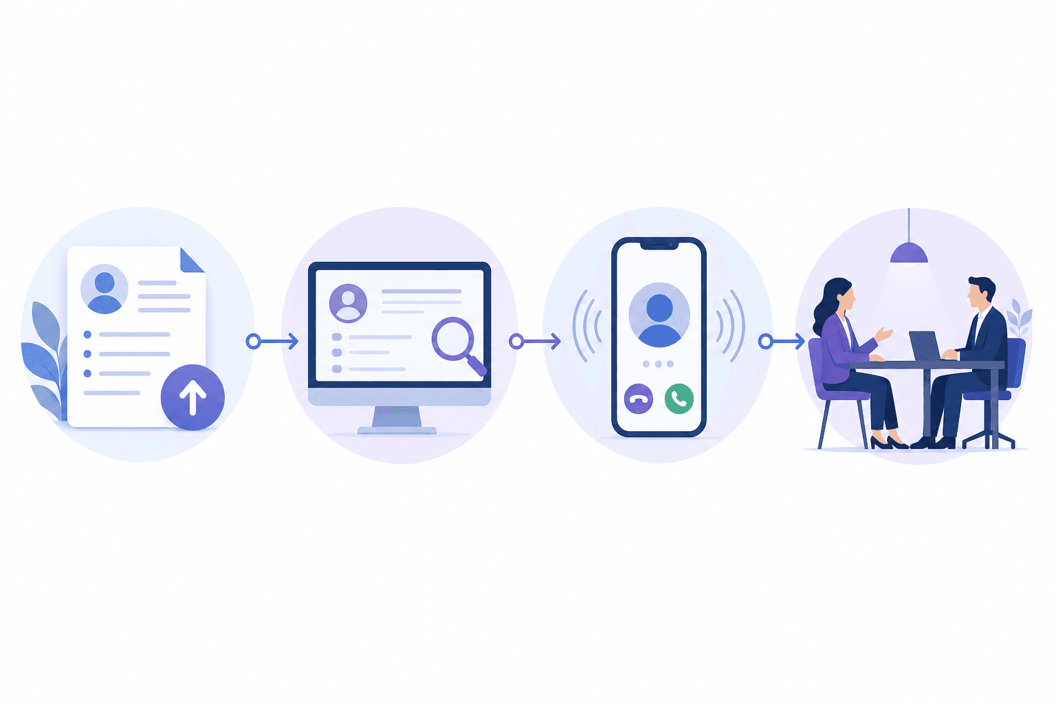 A clean, modern illustration showing a job application journey timeline. The visual should depict stages of the hiring process flowing from left to right: a resume document being submitted, a computer screen showing "application under review" status, a phone representing a recruiter call, and a person at a desk for an interview. Use a professional color scheme with blues and purples, minimalist style, with connecting arrows or lines showing progression between stages. No text or words should appear in the image.