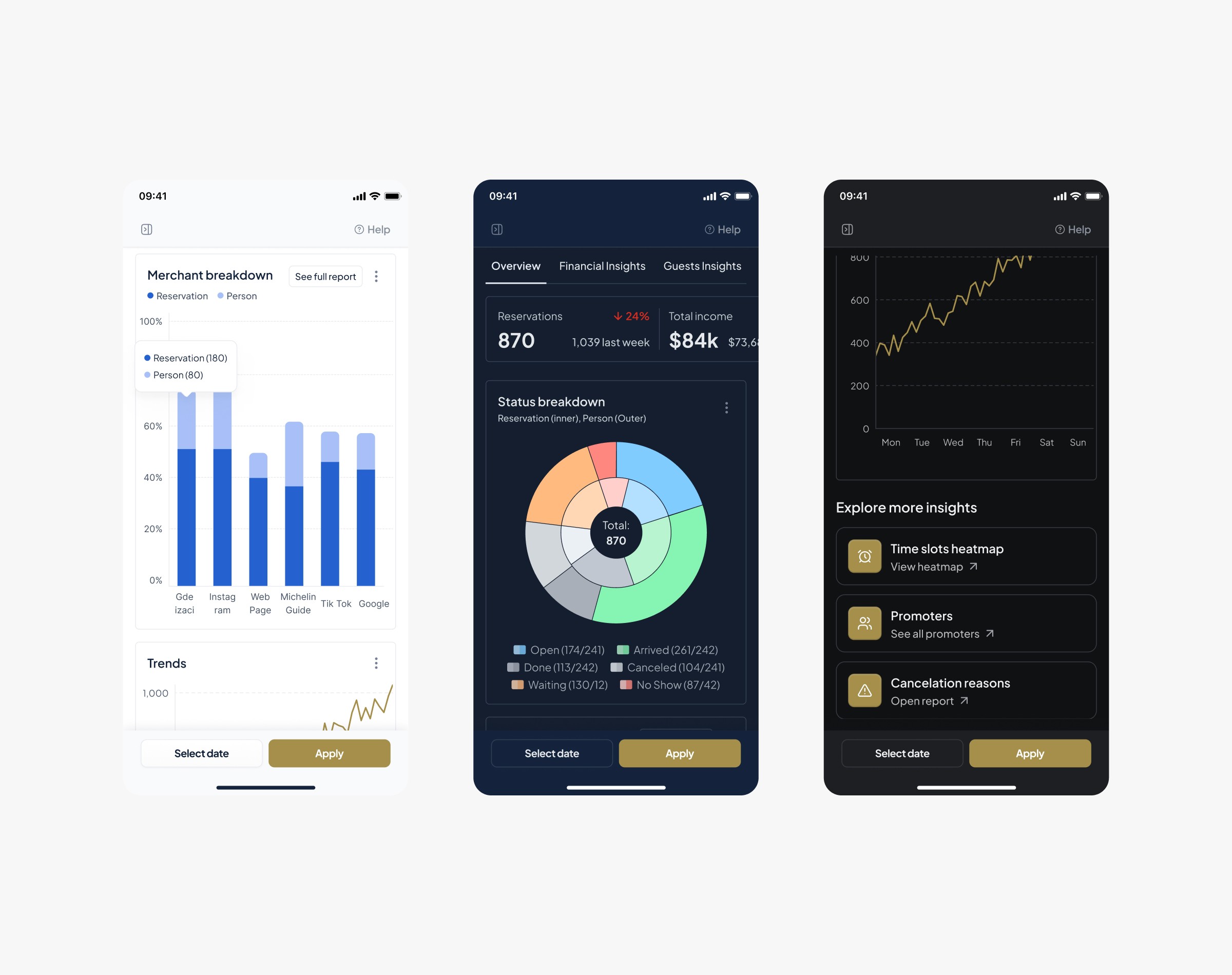 Eventlin dashboard redesign – UX/UI design for restaurant booking and management platform