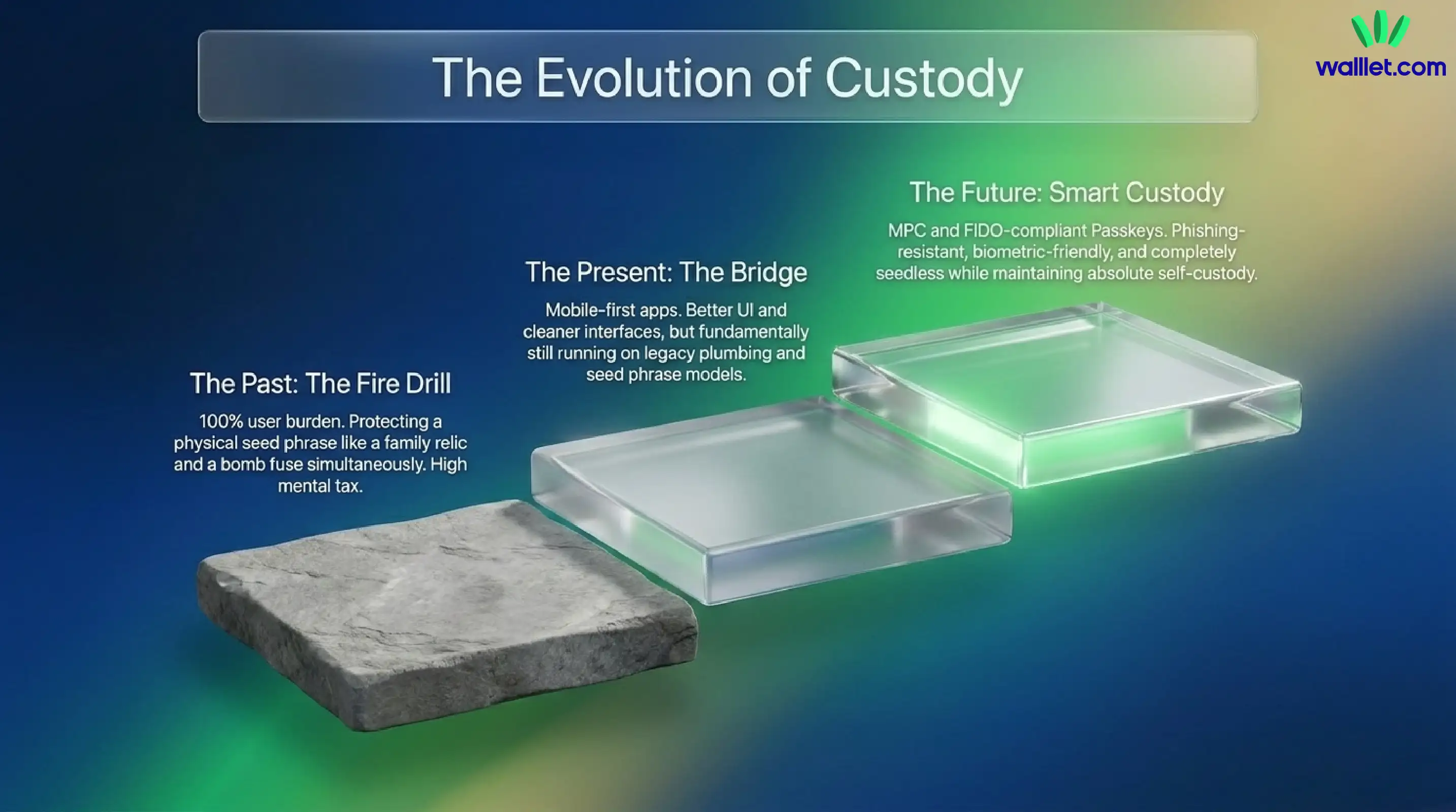 What is the best wallet for Ethereum Layer 2 users?