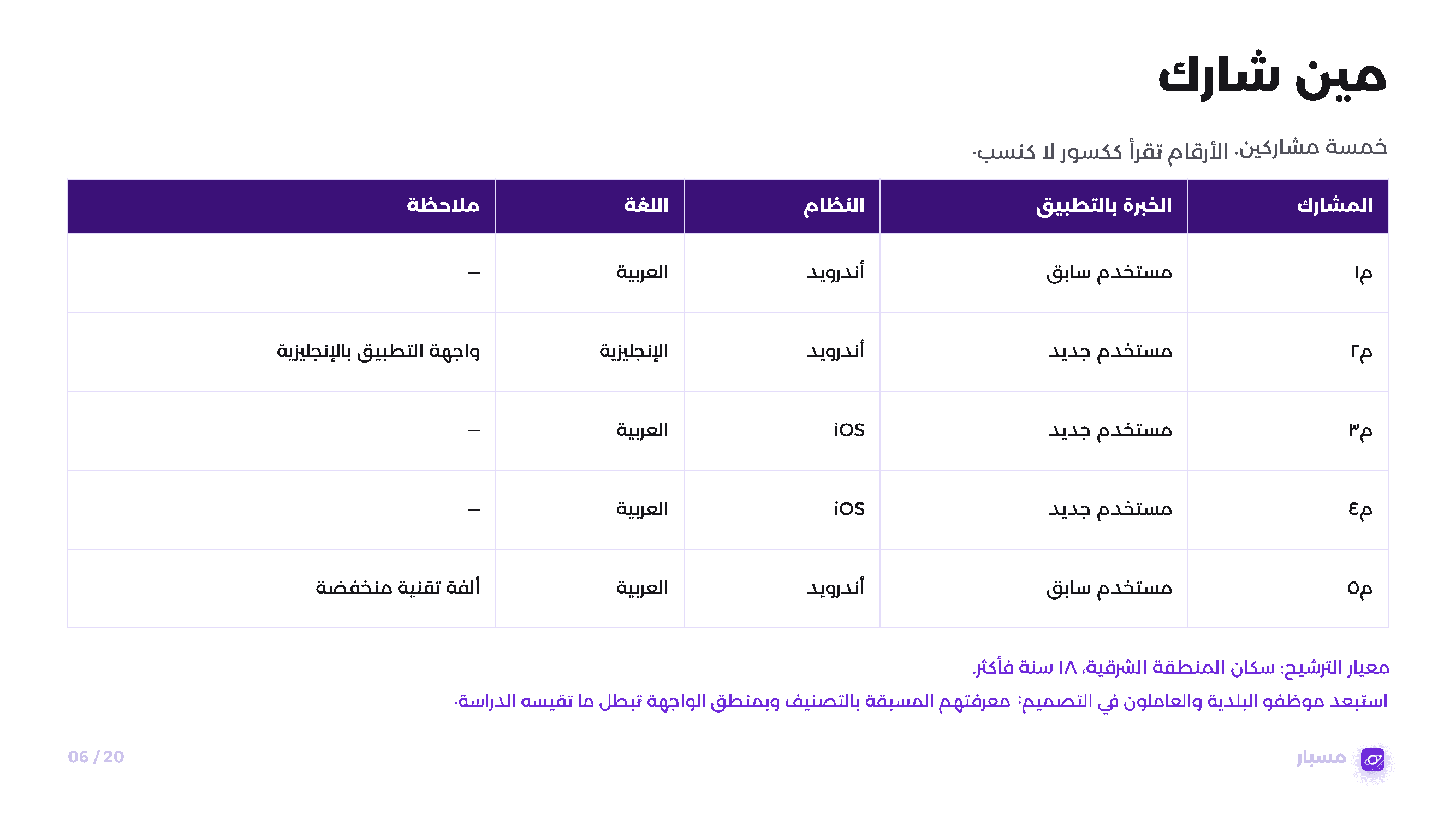تقرير بحث المستخدم لبلاغات 940، صفحة 5