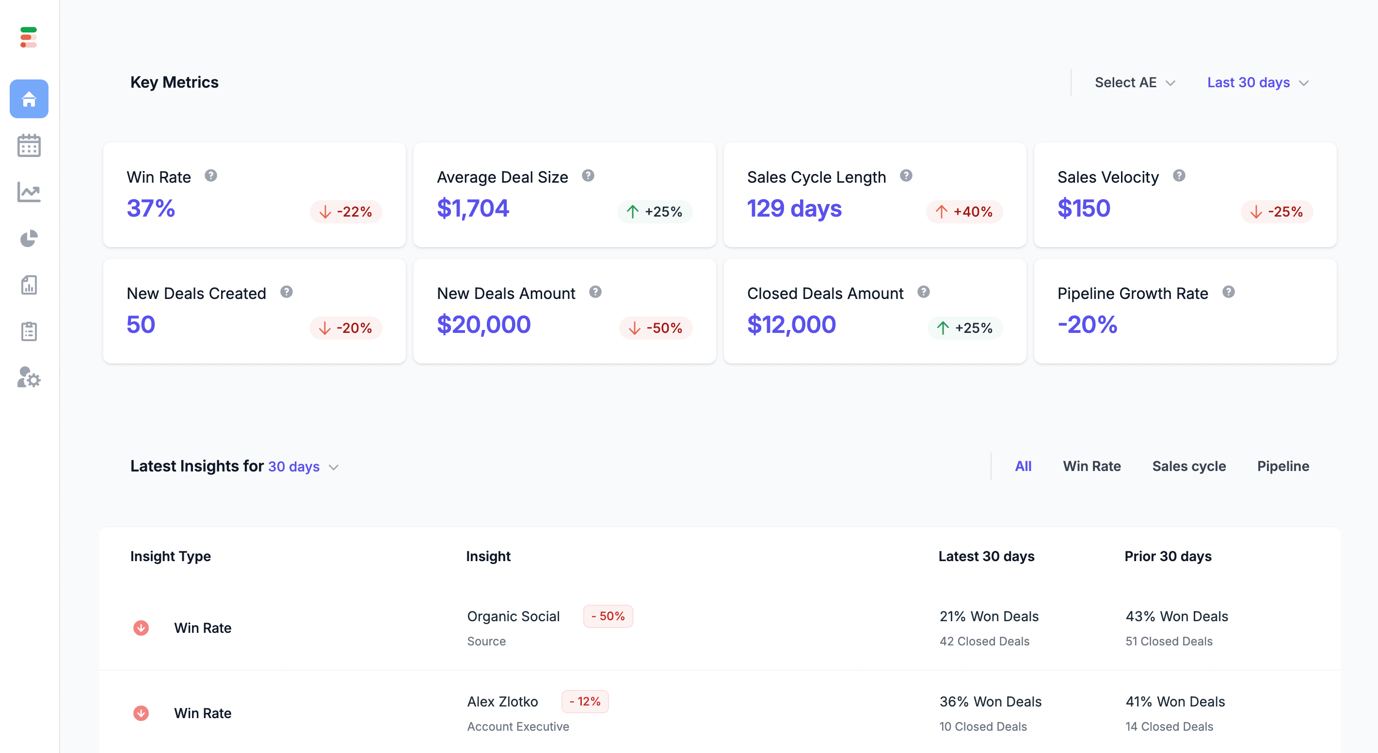 Forecastio dashboard