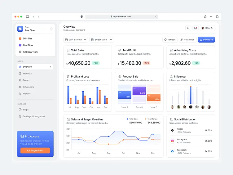 Campin - Marketing Agency