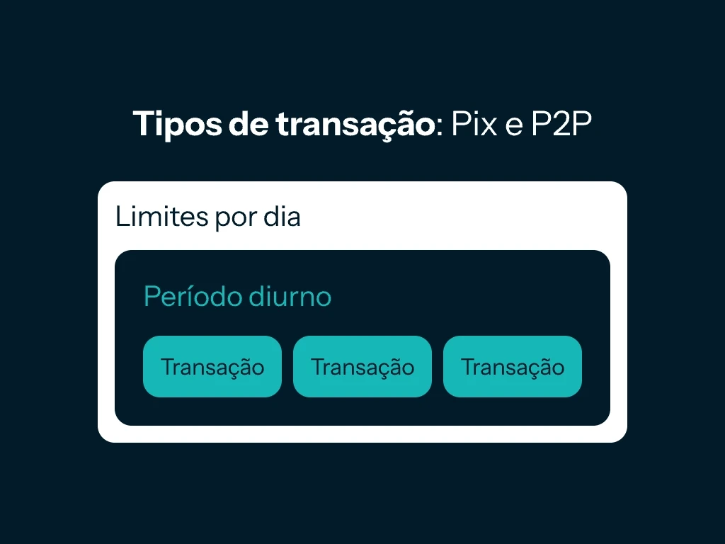Tipos de transação