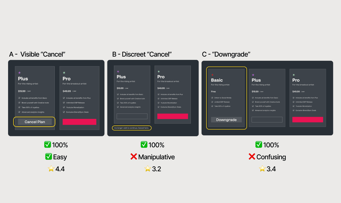 Phone showing Bloomy UI