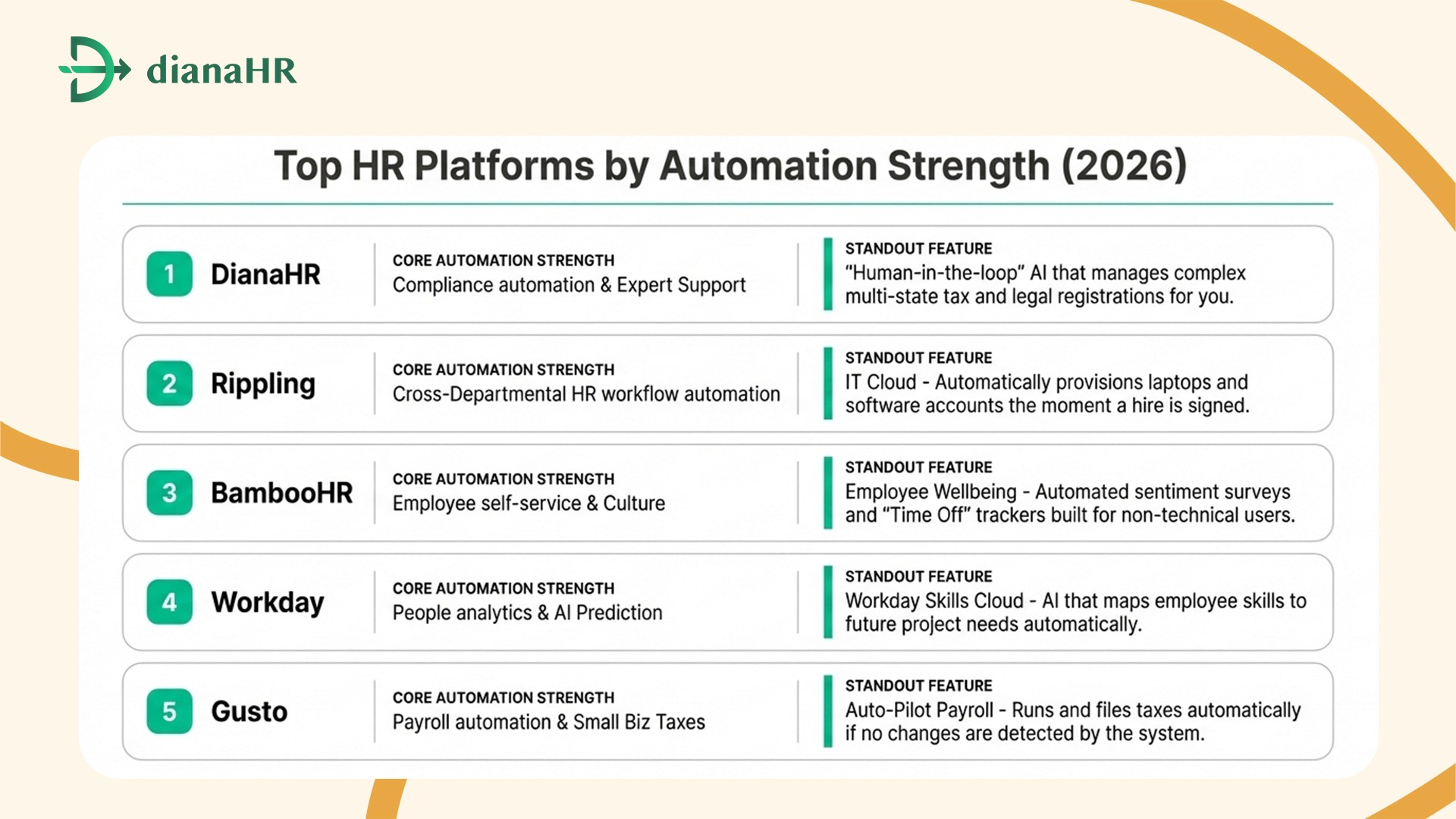 hr automation tools