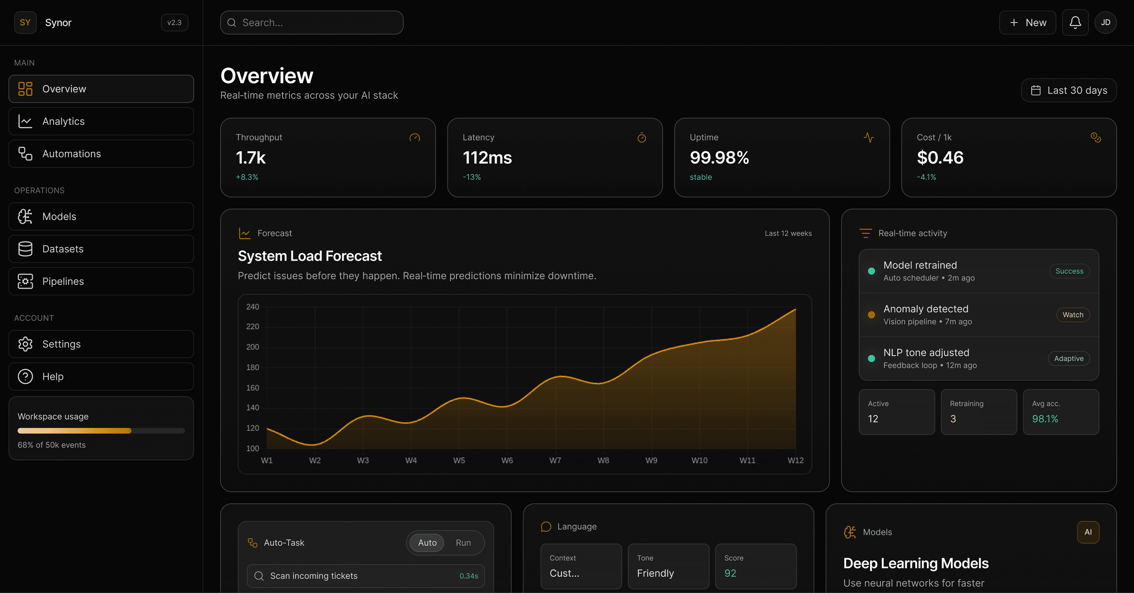 Dashboard Screenshot