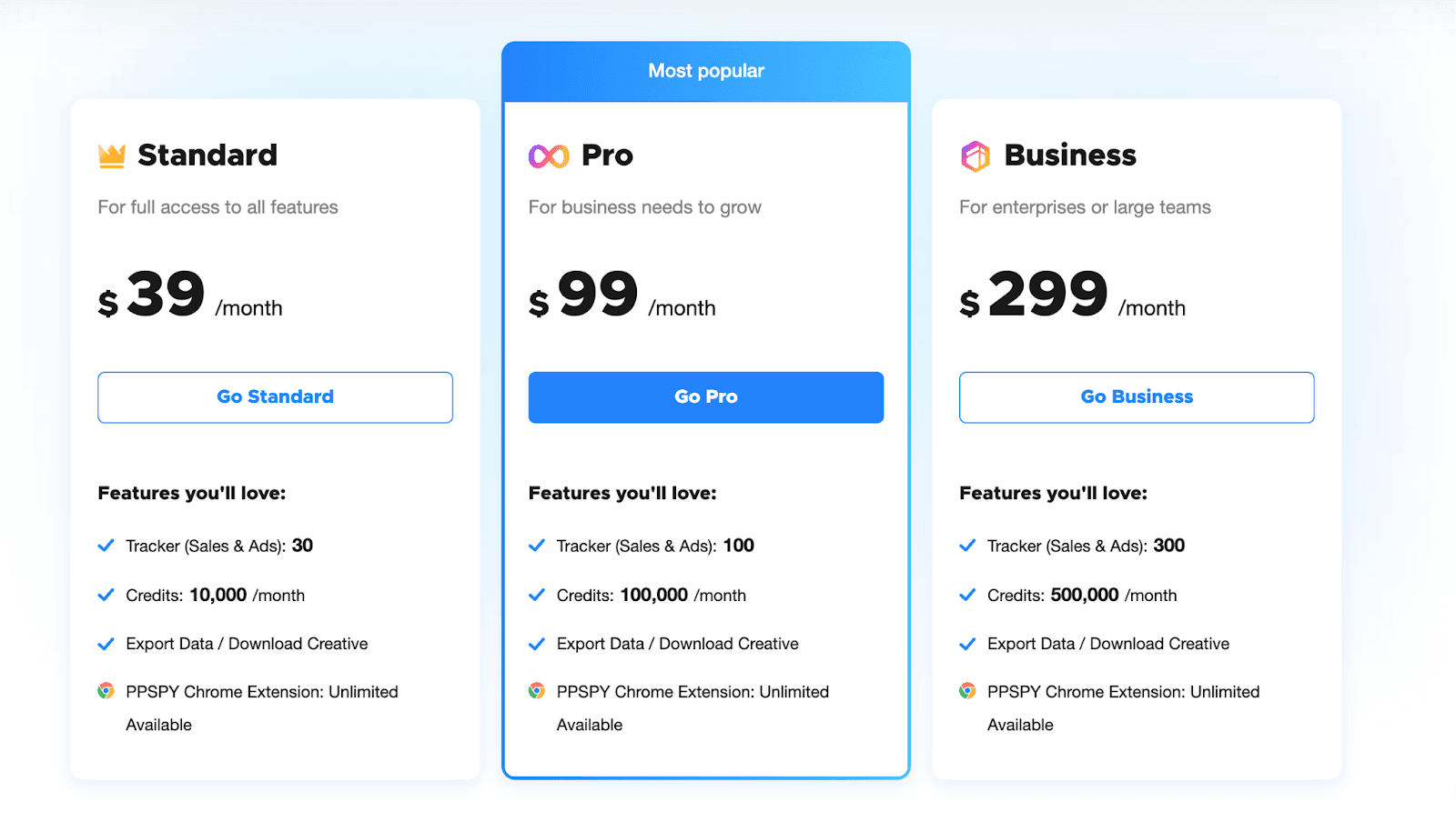 PPSPY subscription plans and pricing