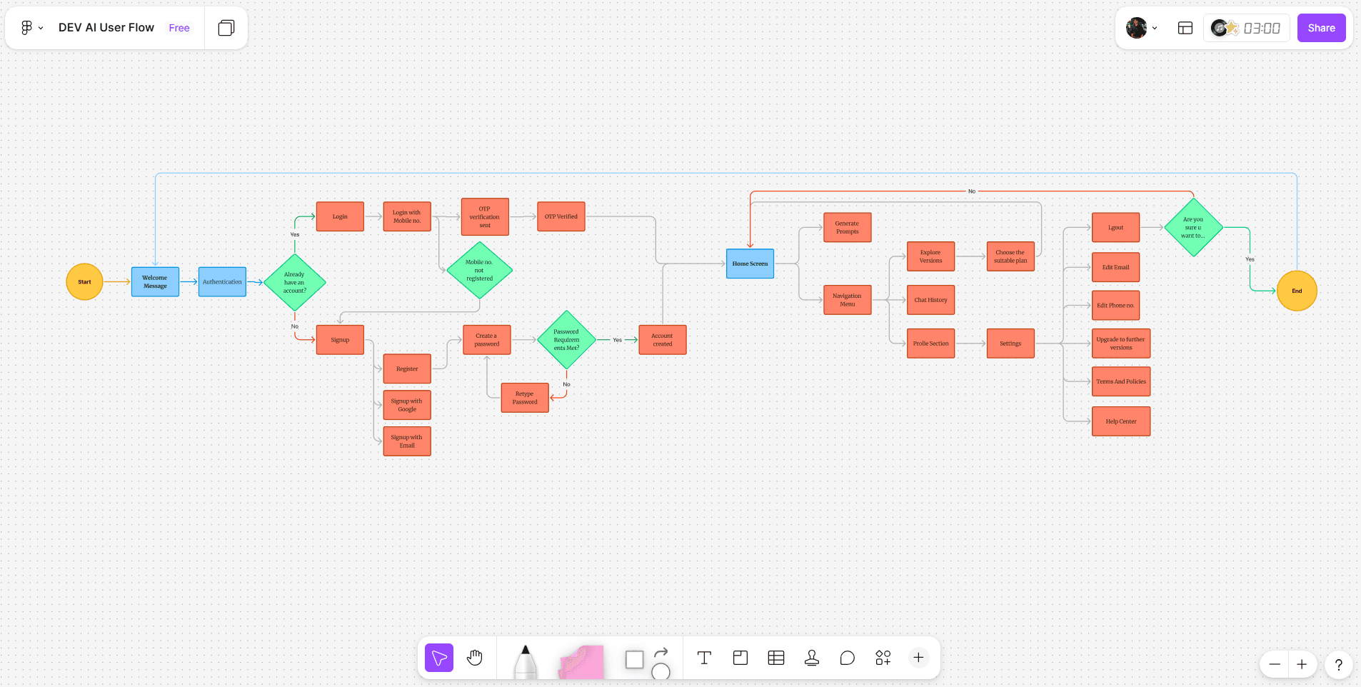 A Snackify box filled with an assortment of personalized healthy snacks, curated to match individual dietary preferences.