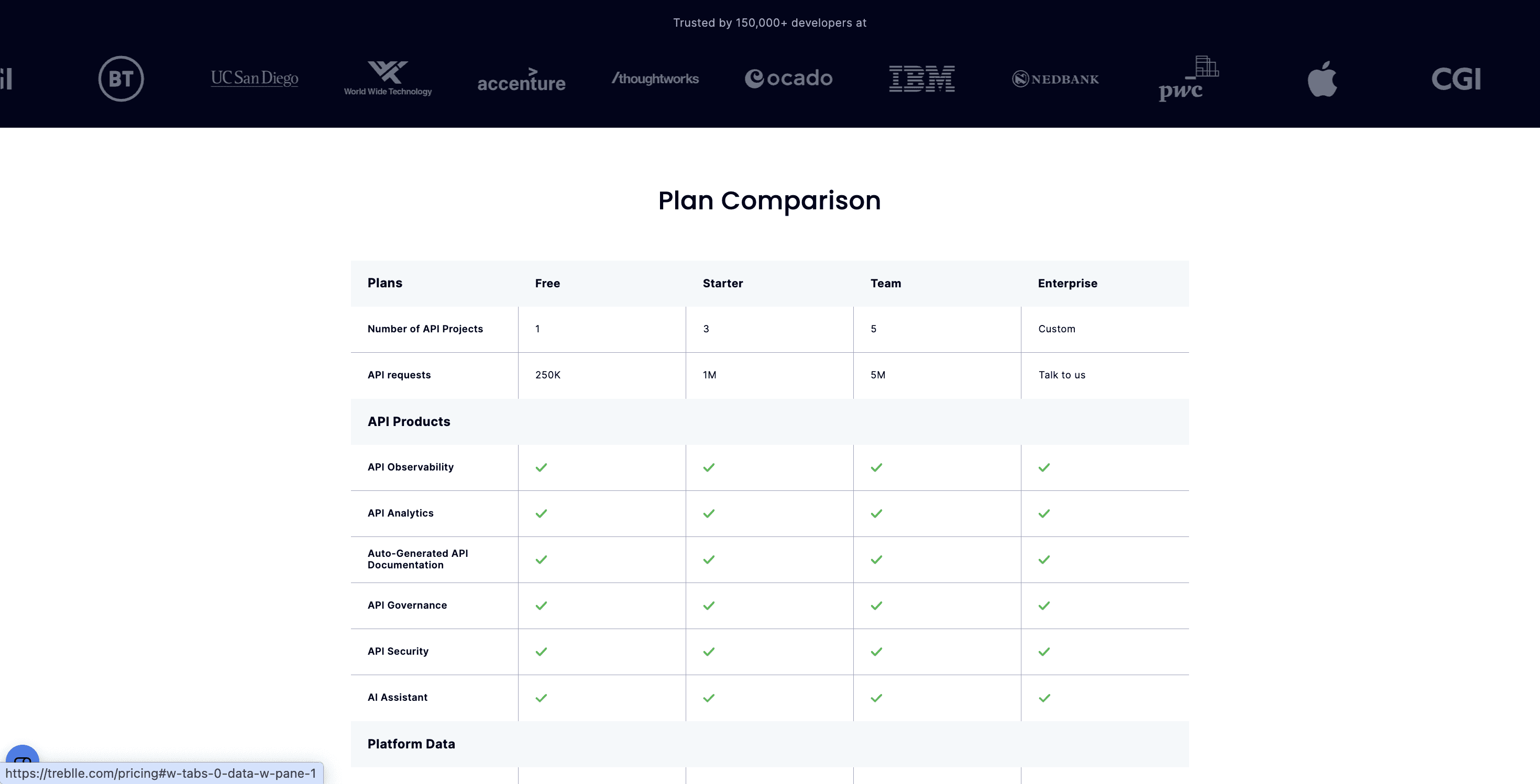 Treblle Pricing Page