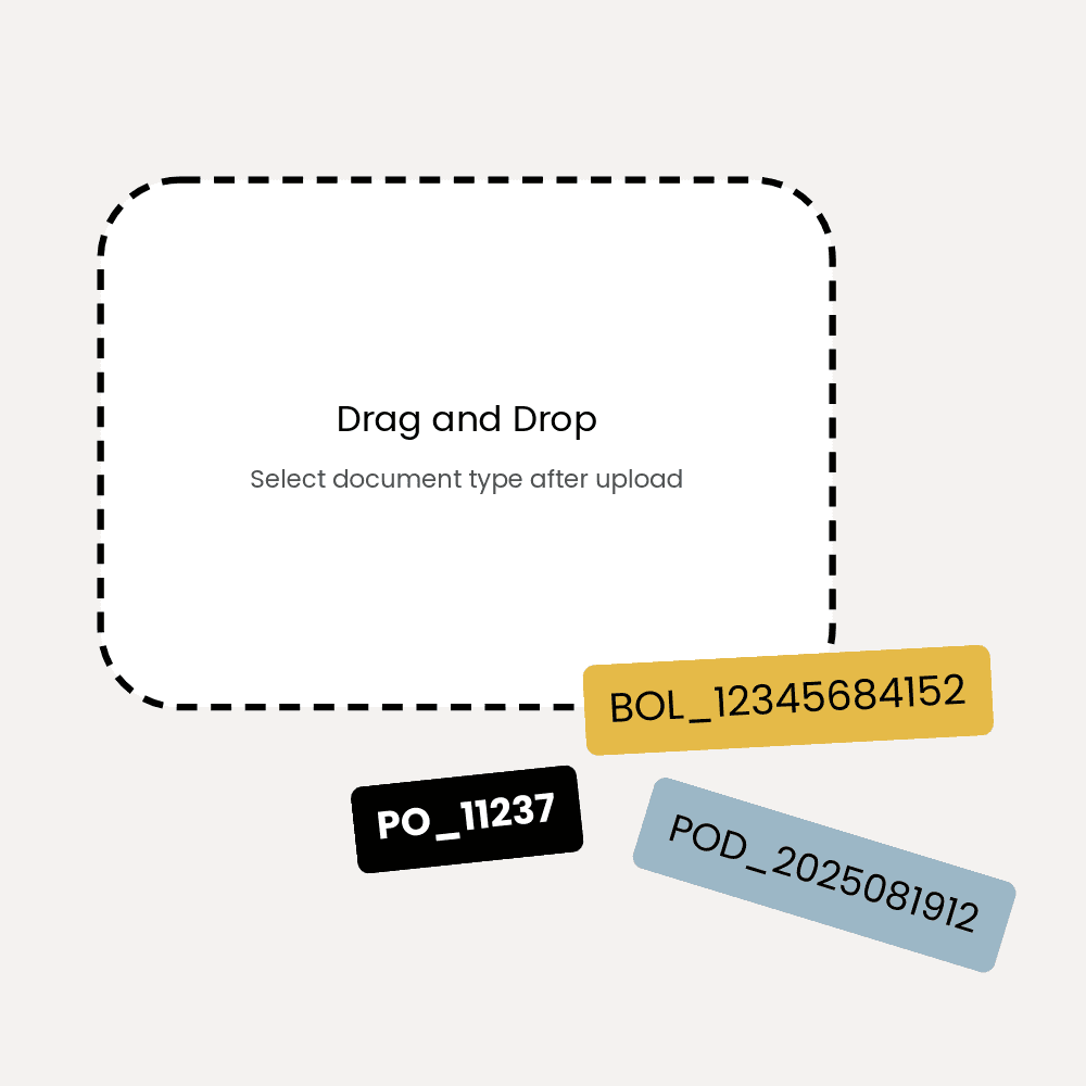 AI-powered custom workflow for CPG brands