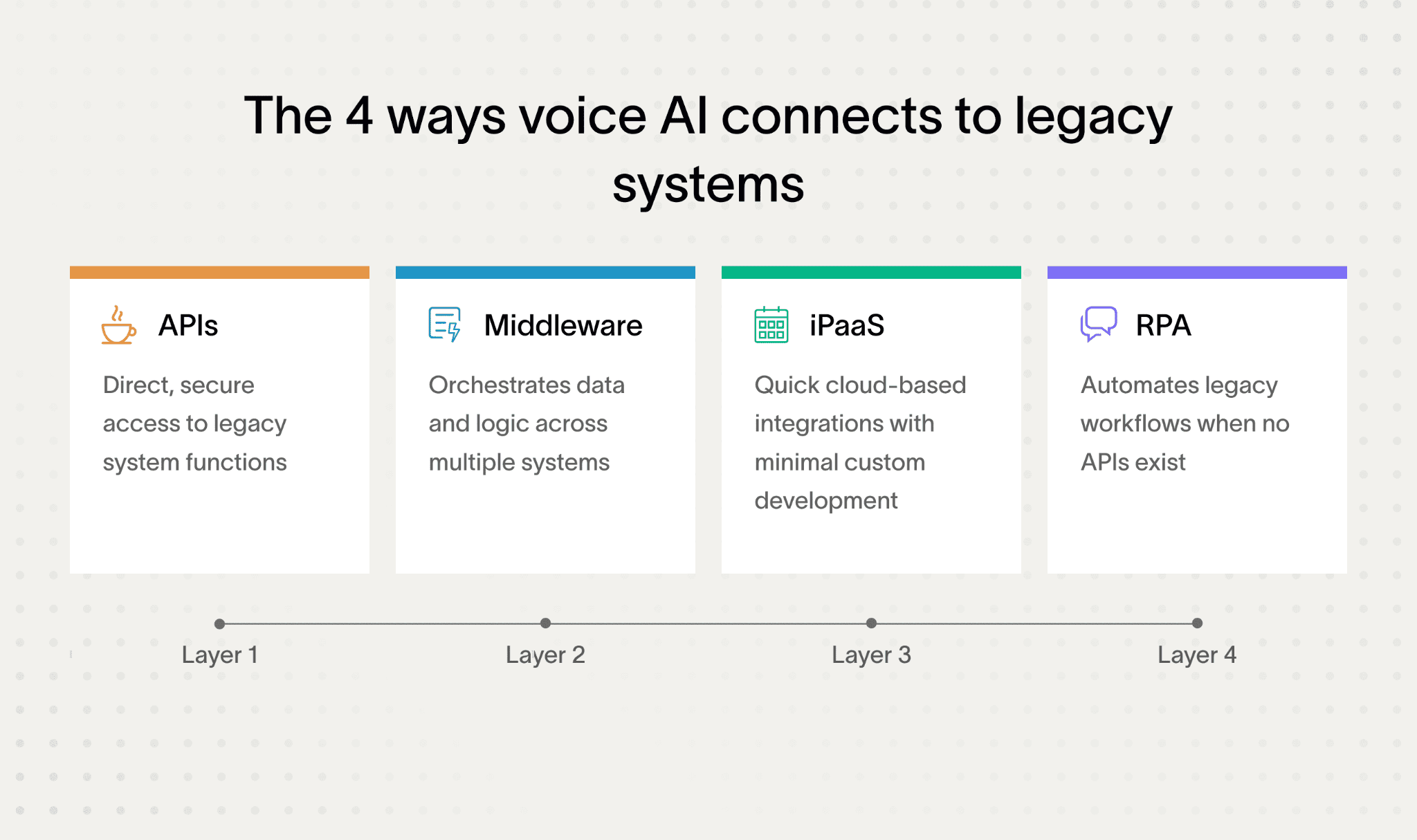 Why Does Legacy System Integration Matter for Insurance and Voice AI ...