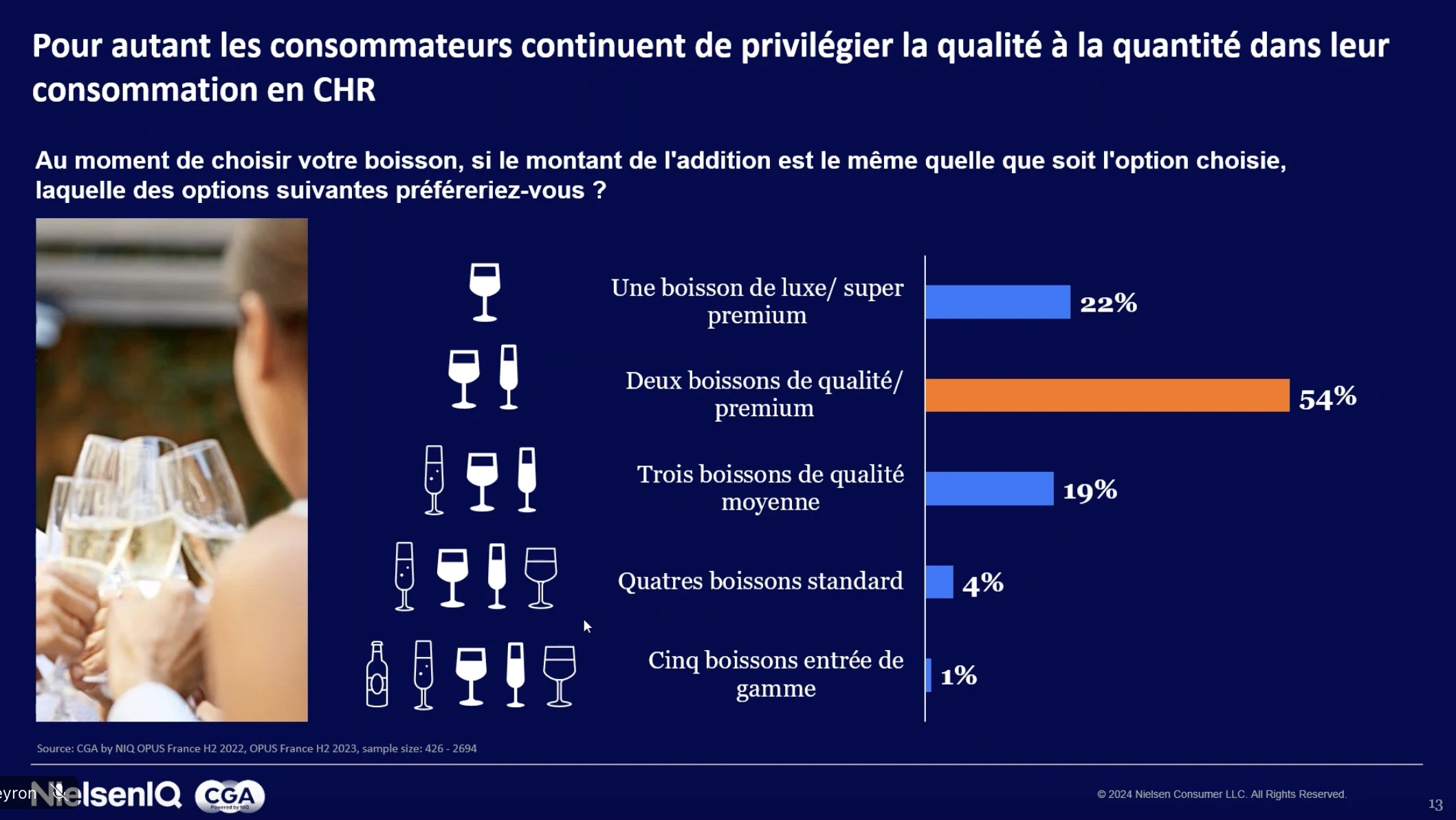 Consommation en CHR
