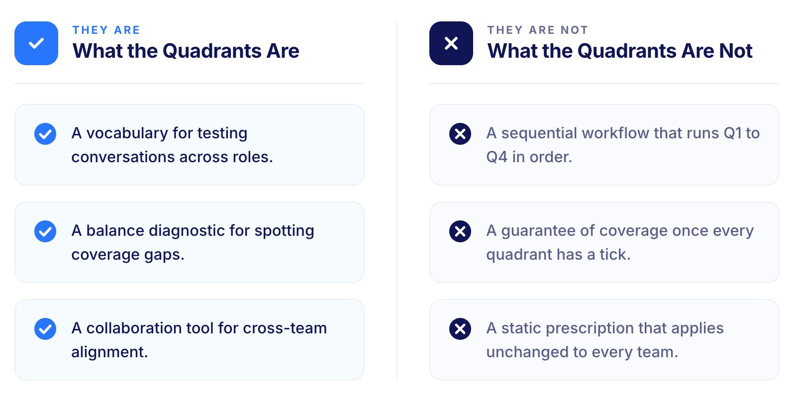 What the Quadrants are and What are Not