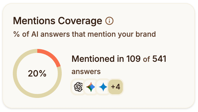 Metrics case study thumbnail