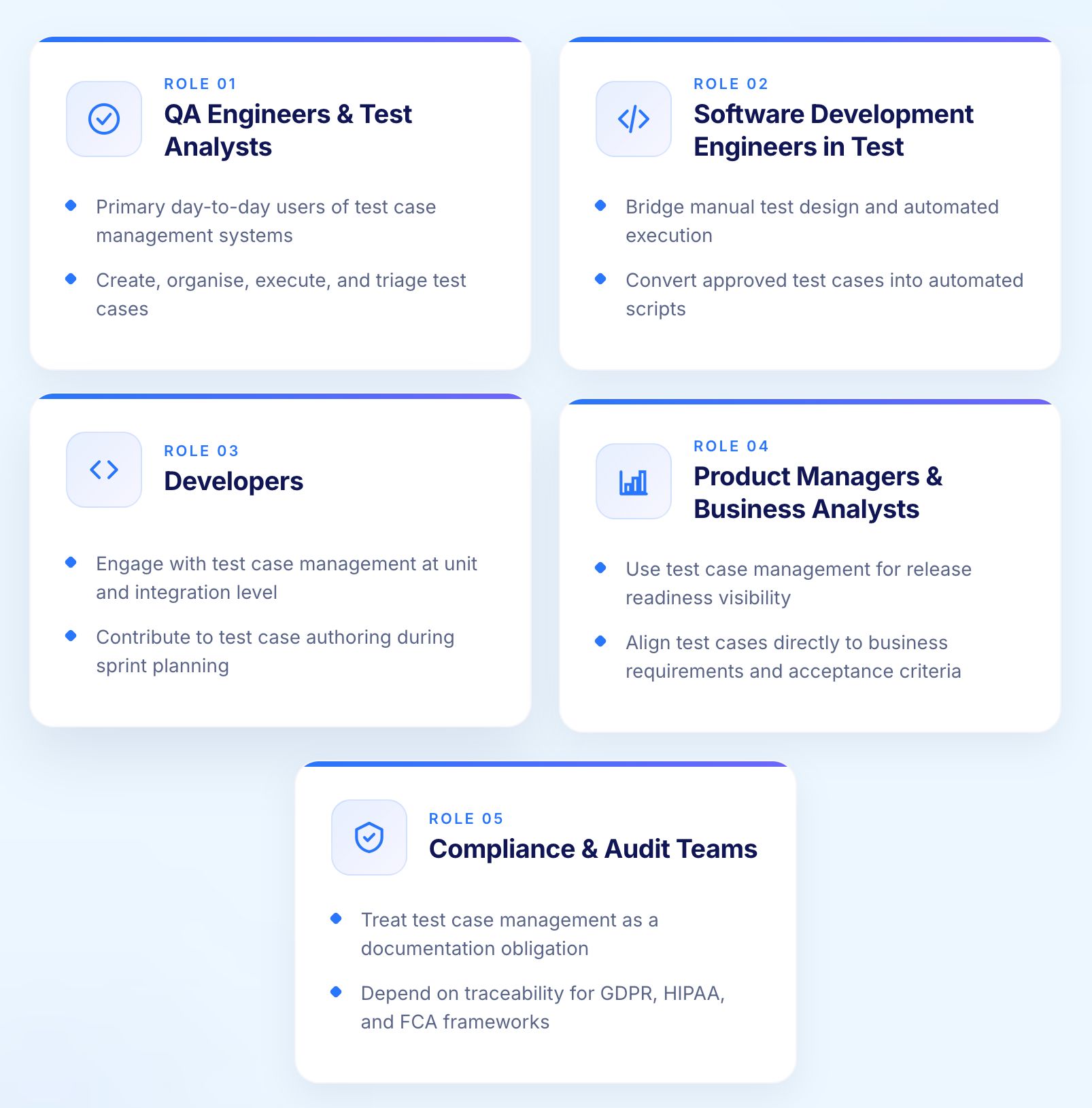 Who Needs Test Case Management