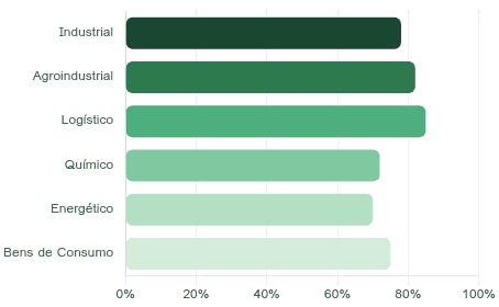 Gráfico sobre Corporate Value Chain